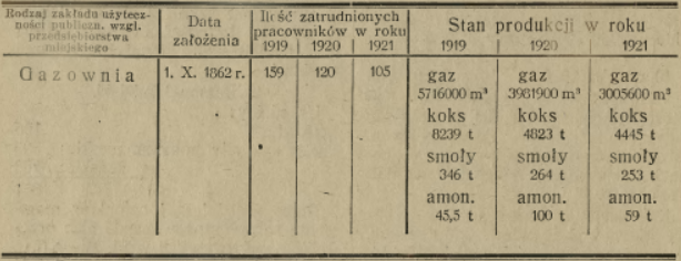 sprawozdanie z 1922 r..PNG